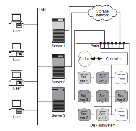 Disk Array-2